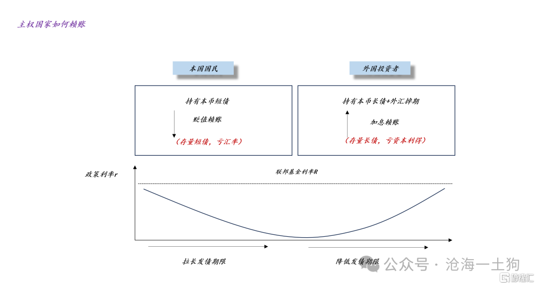 关于债务周期的内在驱动