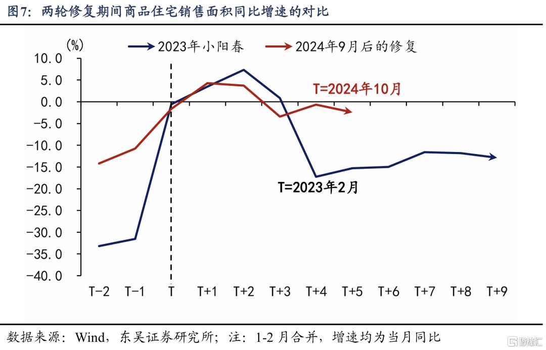从“管高价”到“管低价”：如何提振核心CPI？