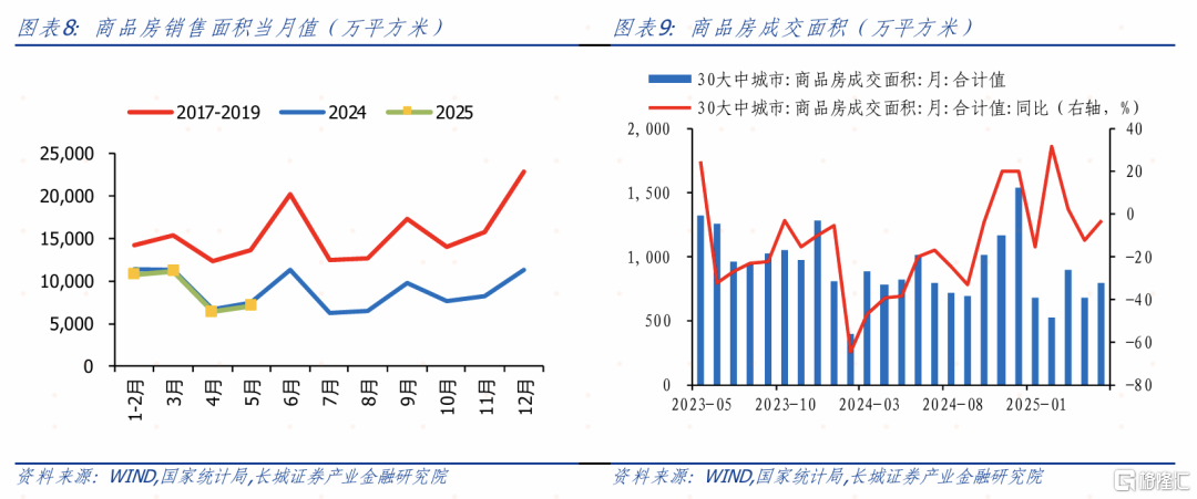 长城证券：以旧换新推动社零增速增长