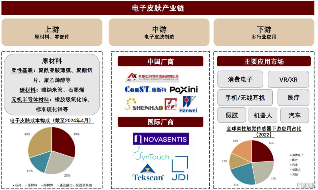 中金：2030年人形机器人传感器市场空间有望达到119亿元