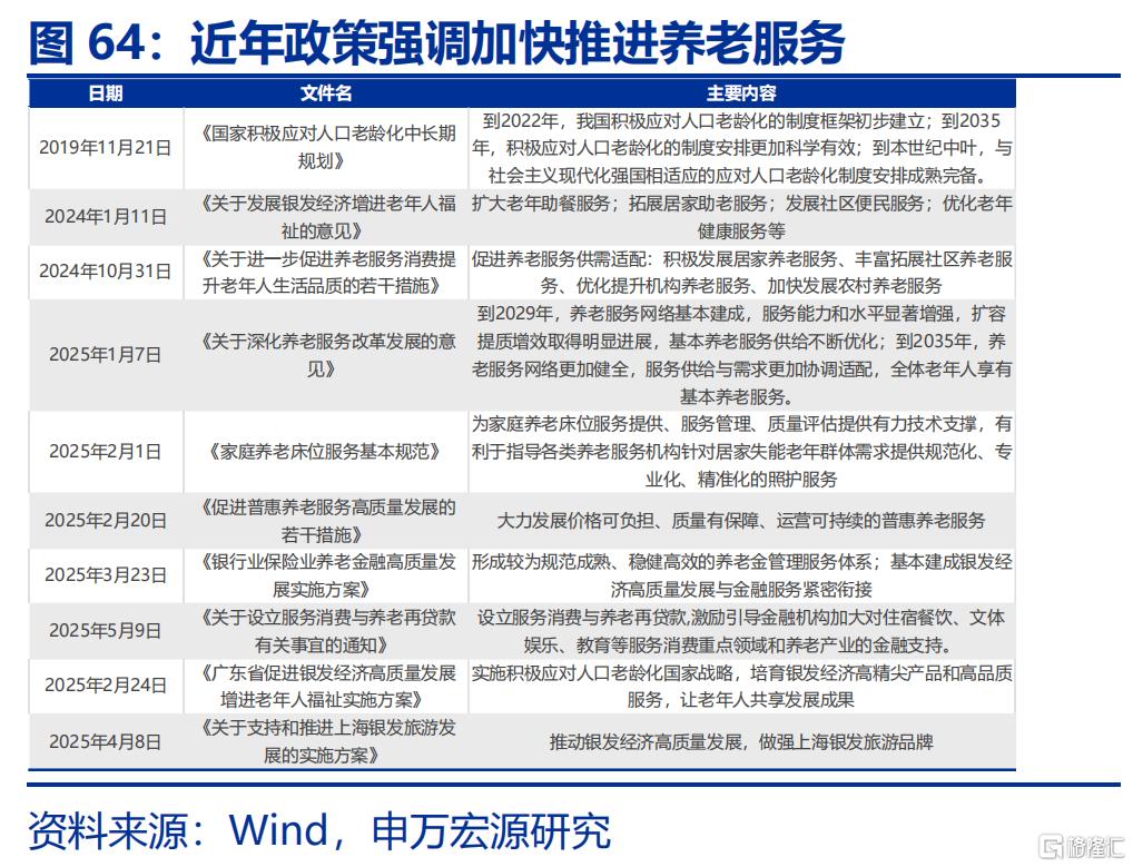新“三万亿”投资会在哪？