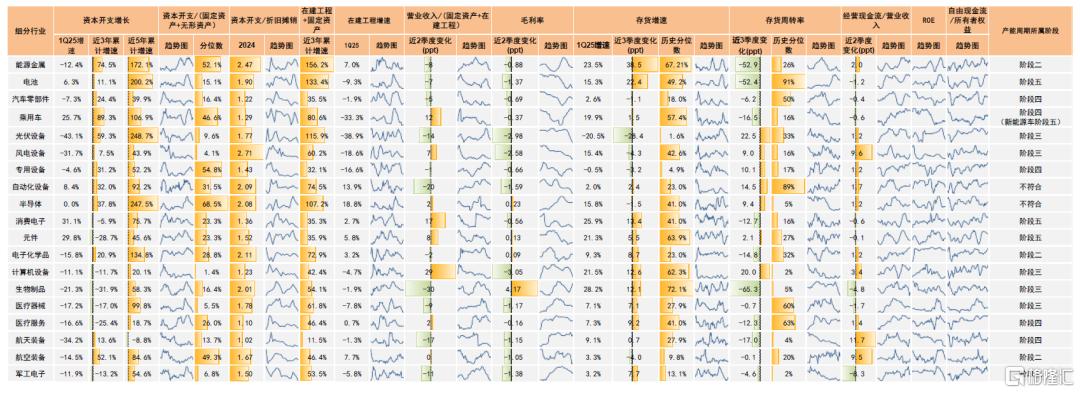 如何看待科创风格后市行情？