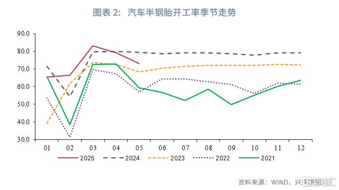 兴业研究：一致预期下的观望期