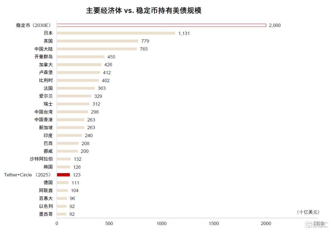 中金：稳定币对金融体系的潜在影响