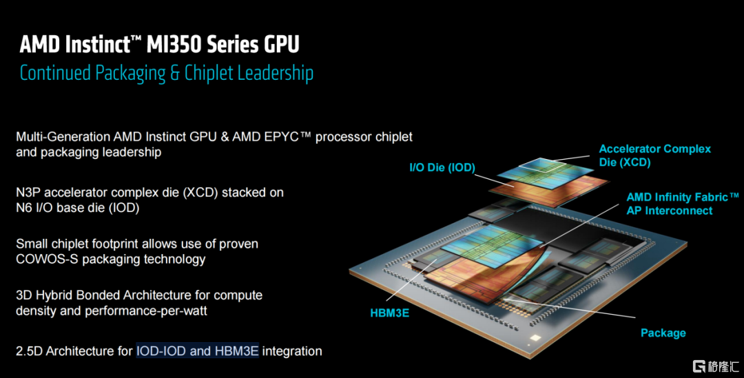 AMD发布3nm GPU，推理性能狂飙35倍