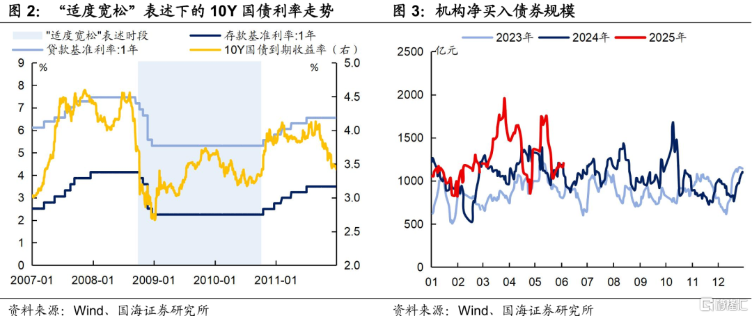 利率能突破前低吗？