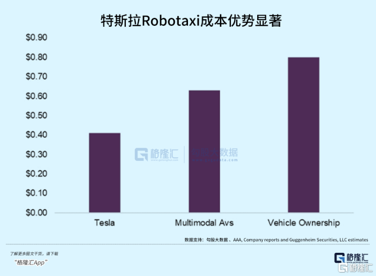 特斯拉又放大招！