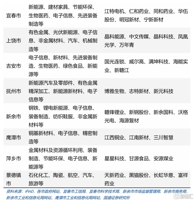化债与转型——江西省经济财政债务全梳理