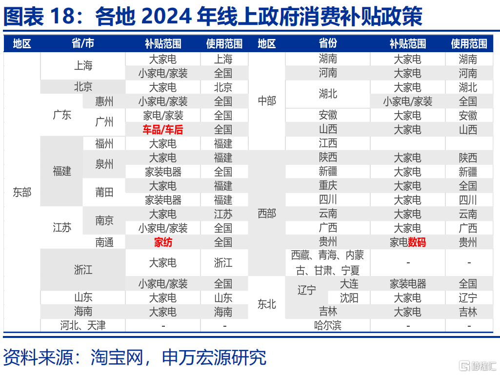 地方国补，缘何“暂停”？