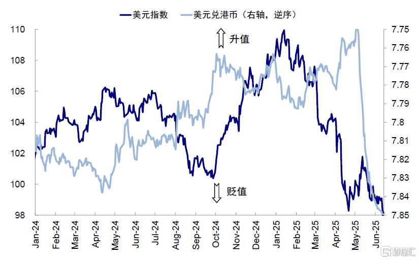 Hibor如何影响港股？