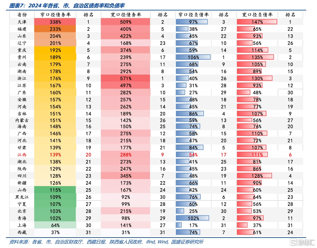 化债与转型——江西省经济财政债务全梳理