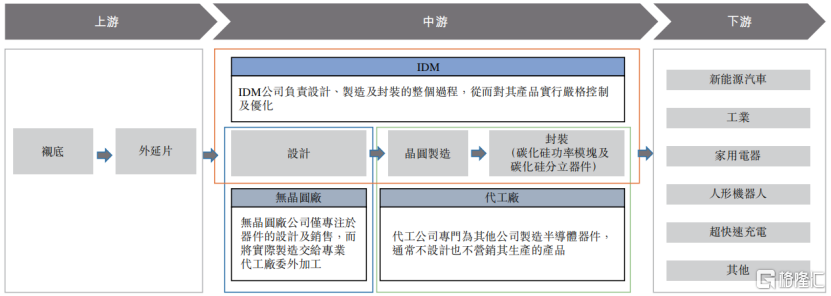 深圳基本半导体冲击IPO，3年亏8亿，部分产品价格大幅下滑