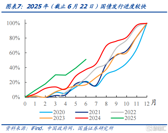 财政的新特点与后手