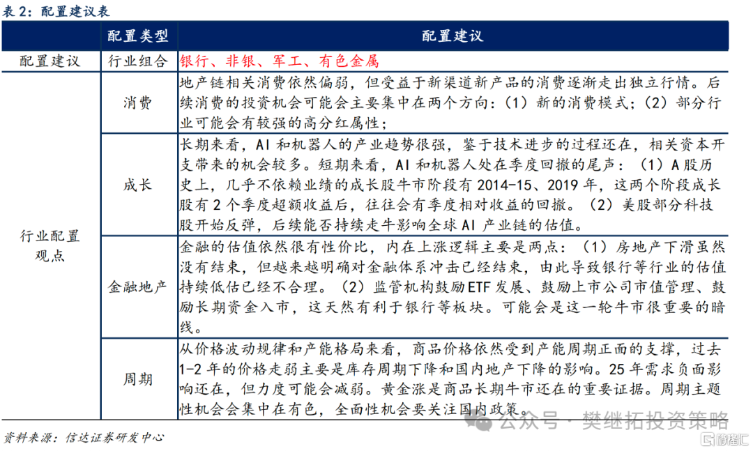 升级为全面牛市可能的条件