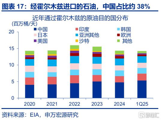 封锁“霍尔木兹”，不可信的承诺？