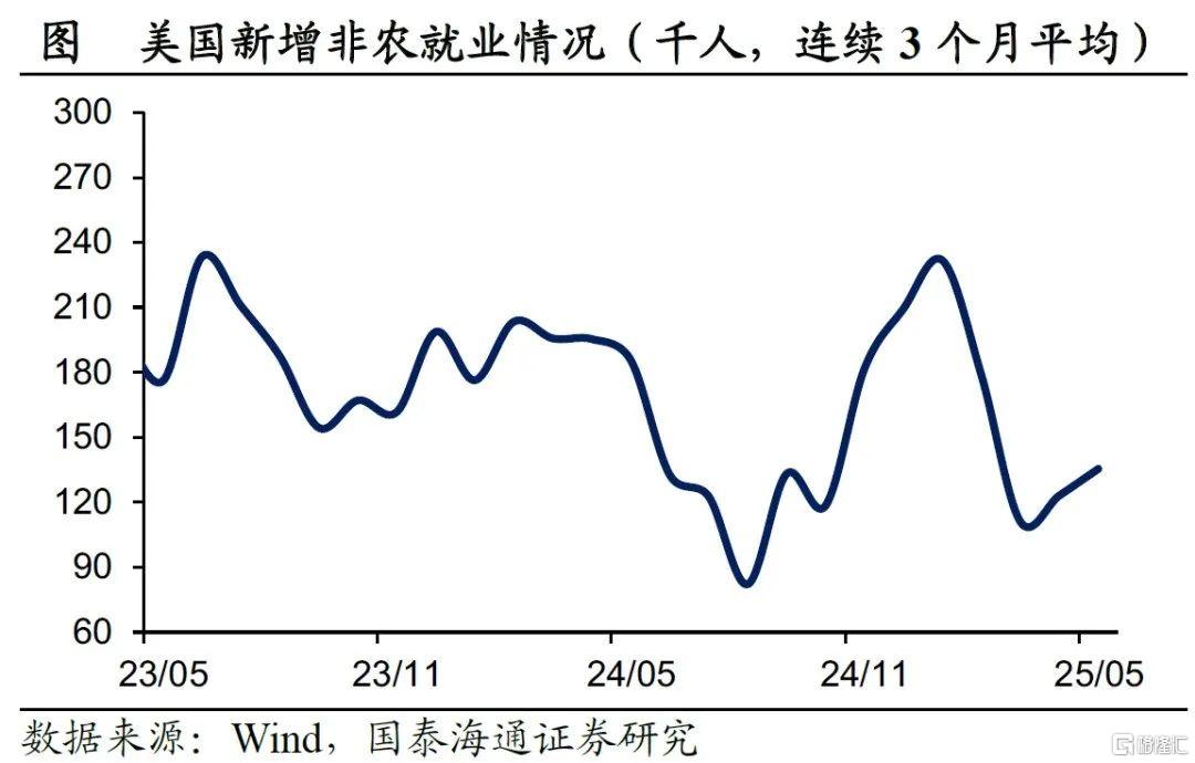 非农就业仍稳，衰退担忧暂缓