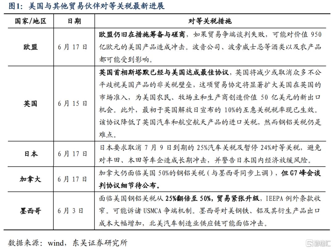 东吴证券：Risk-off阶段开启，risk-on后转向成长