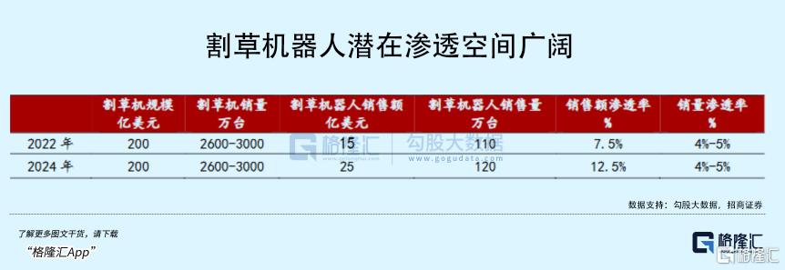 国产机器人，疯狂割老外的“草”