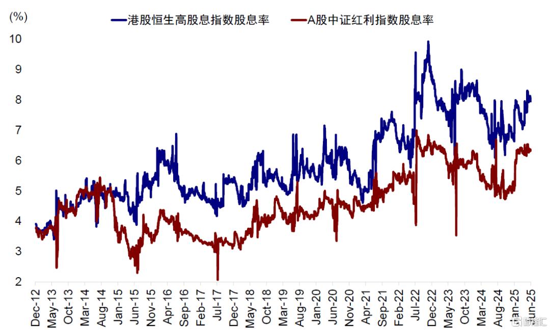 A to H上市浪潮影响有多大？