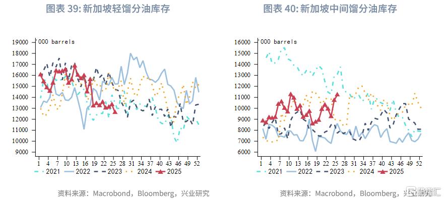 2025年第三季度原油展望：脉冲式上涨​​后的调整期