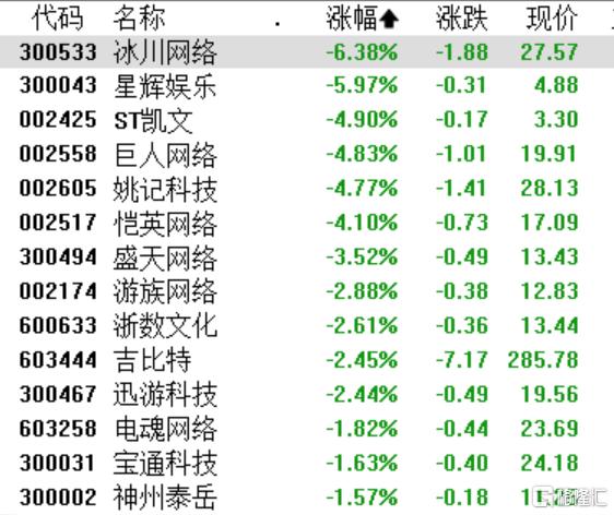 A股收评：创业板指跌0.36%，脑机接口、油气板块逆势爆发