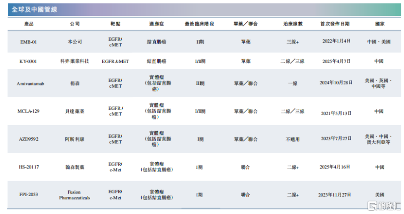 手握21亿美金BD！岸迈生物冲击IPO，尚无产品上市