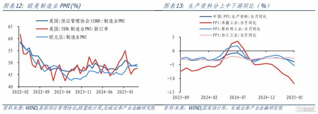5月PPI降幅走阔，企业压力加剧——5月通胀数据点评
