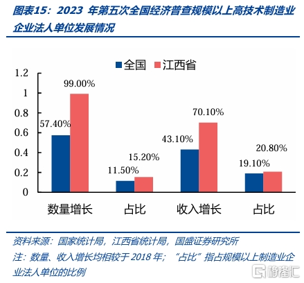 化债与转型——江西省经济财政债务全梳理
