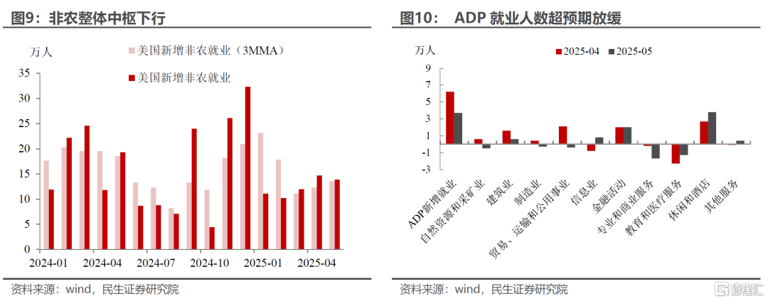 6月议息：谁能“逼”出联储的降息？