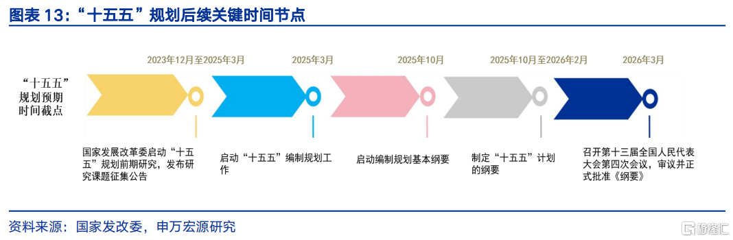 “十五五”前瞻：迈向2035的关键“五年”