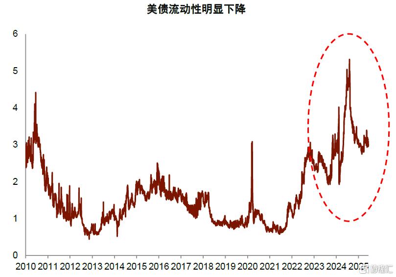 货币秩序重构下的资产变局