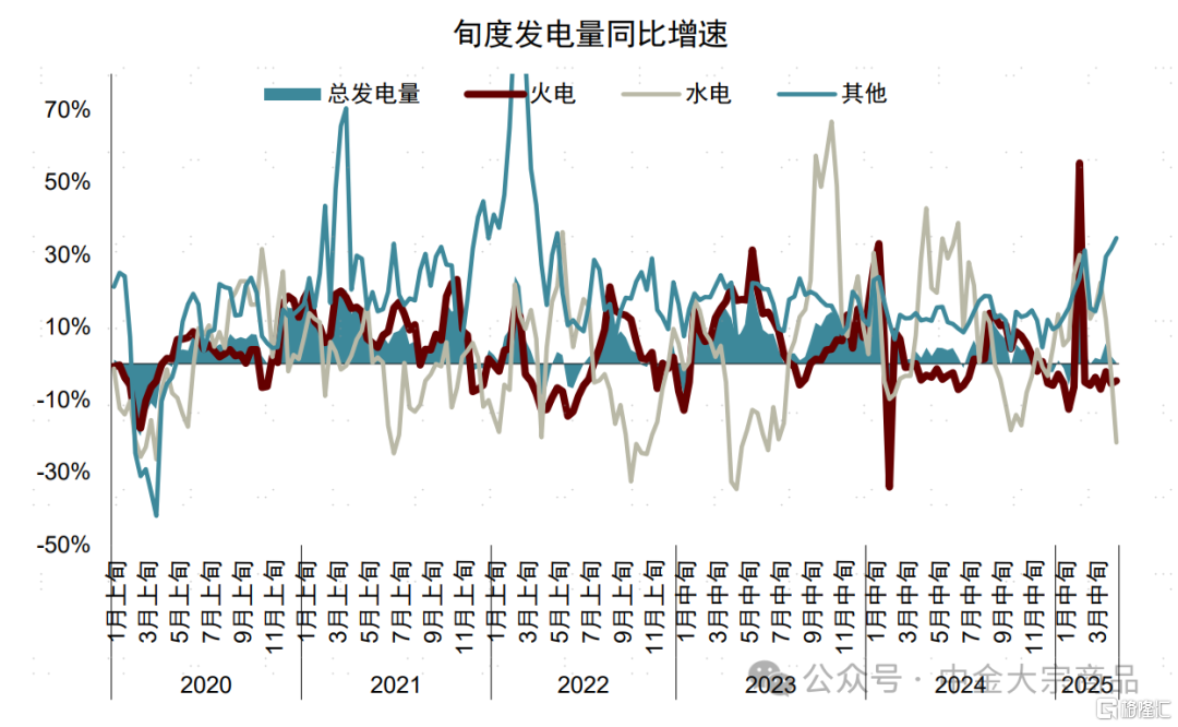 能源2025下半年展望：成本反馈与溢价重估