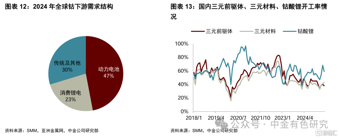 中金：刚果（金）延长钴出口禁令3个月，钴价有望迎来第二轮上涨