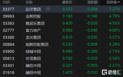 港股收评：恒指跌0.34%失守24000点，药品股大幅走低