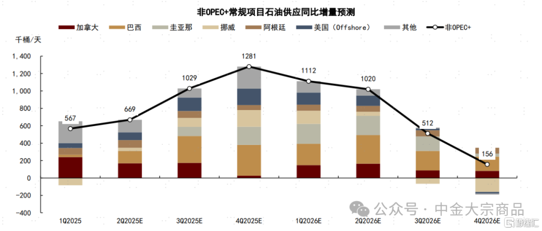 能源2025下半年展望：成本反馈与溢价重估