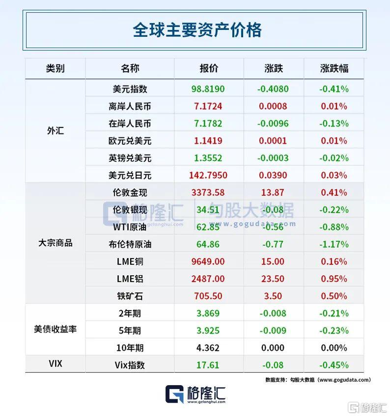 早报 (06.05）| 突发！特朗普拟禁止伊朗等12国的入境旅行，哈佛国际生禁令再袭！特斯拉市值一夜蒸发2800亿元，马斯克呼吁美民众“扼杀”税改法案