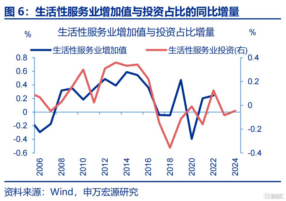 新“三万亿”投资会在哪？
