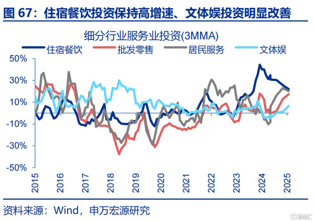 新“三万亿”投资会在哪？
