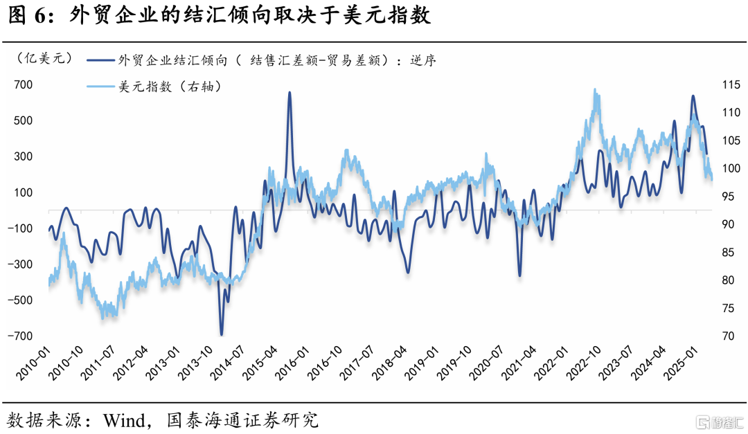 人民币汇率：“反直觉”的新范式