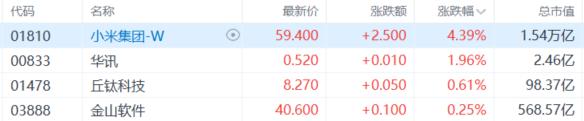 28.9万大定刷屏！小米YU7首秀即王炸，汽车概念股应声暴涨