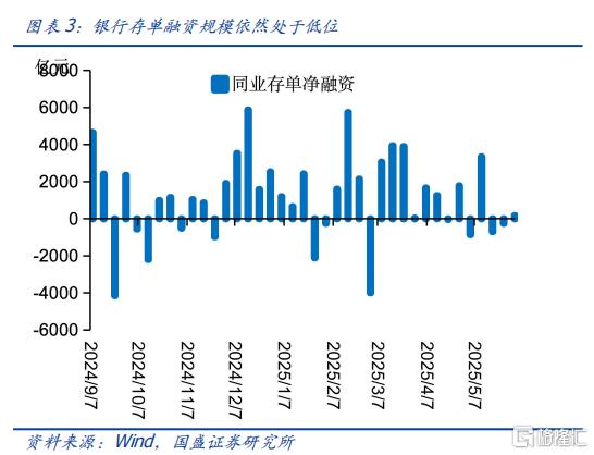 国盛证券：六月机会大于风险
