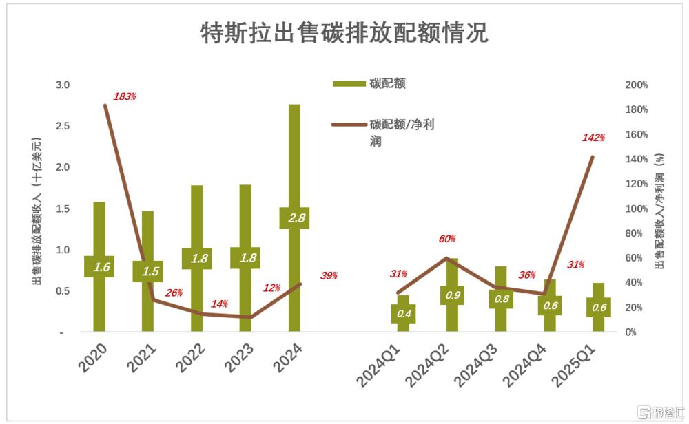 特斯拉没牌打了