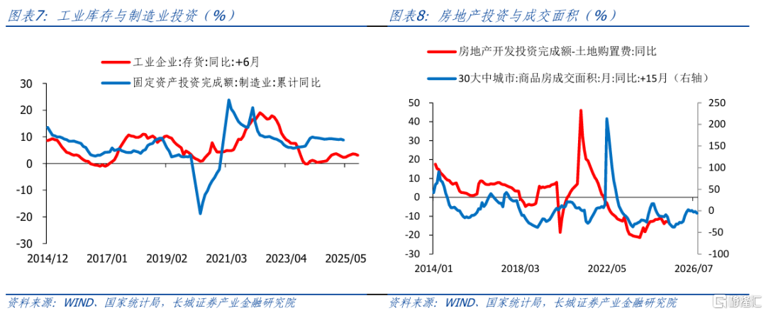 长城证券：政策仍需加码，降息仍可期待