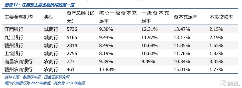 化债与转型——江西省经济财政债务全梳理