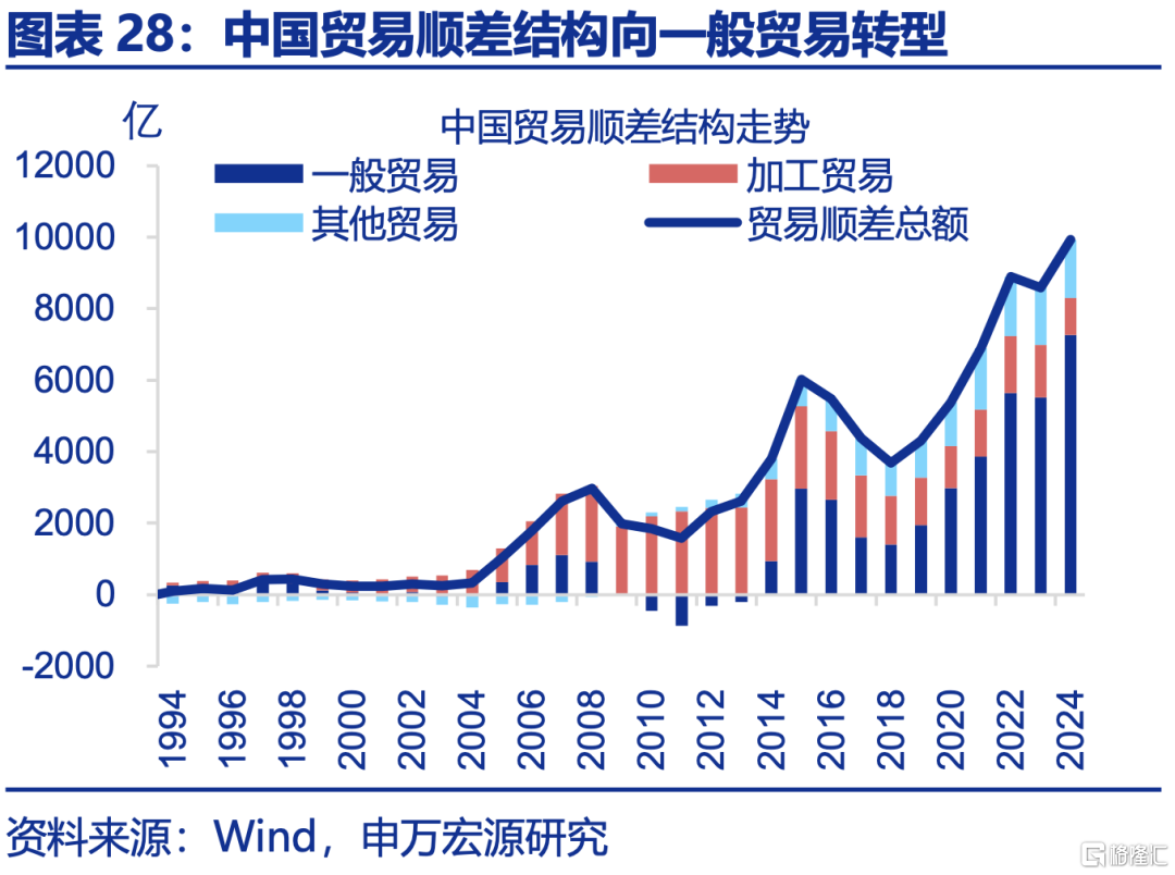 申万宏观：下半年政策有望进一步加码，服务业修复或对冲制造业压力