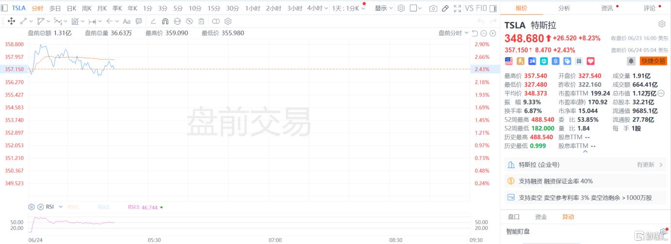 马斯克十年磨一剑，Robotaxi落地引爆无人驾驶概念！