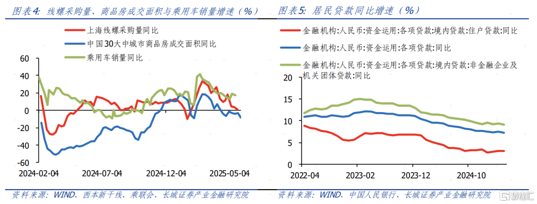 6月大类资产如何配置？