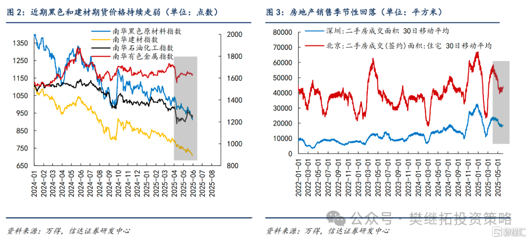 信达策略：高频数据弱，牛初震荡延续
