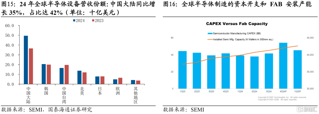 国泰海通证券：主题开路作先锋，看好中国“转型牛”
