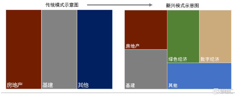 中金：展望下半年，“准平衡”复苏态势或将延续